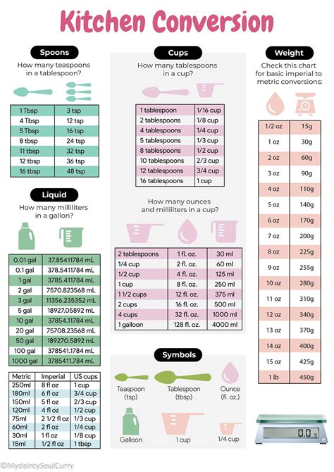 8 oz to dl|dl to oz calculator.